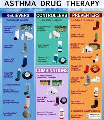 asthma inhaler color chart related keywords suggestions