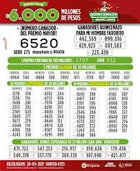 Mira el premio mayor y los premios secos del sorteo número 4315 de la loteria de boyaca. Resultados Del Sorteo No 4355 De La Loteria De Boyaca Realizado El 20 De Marzo De 2021