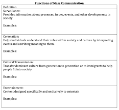 We did not find results for: Functions Of Mass Communication Definition Chegg Com