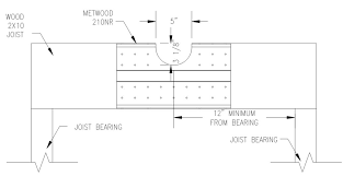 2020 winners most innovative building material: Https Www Metwood Com Wp Content Uploads 2019 08 210nr Instructions 2018 Pdf