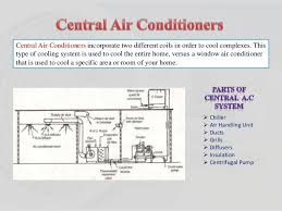30pa with static pressure the noise is room name: Project On Hvacr