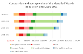 Income tax statistics and distributions