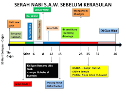 Pada hari jum'at, di quba nabi muhammad saw bertemu kembali dengan sayyidina ali bin thalib yang menyusulnya. Kronologi Sirah Nabi Muhammad S A W