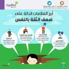 أبرز العلامات الدالة على ضعف الثقة بالنفس Life Skills Life Management Work Skills