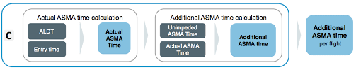 performance indicator additional asma time aviation intelligence unit portal performance indicator additional asma
