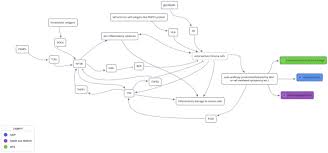 Maramattom et al in annals of neurology. Genetic Basis Of Guillain Barre Syndrome Journal Of Neuroimmunology