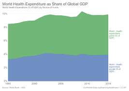 Us healthcare world ranking show latest health news in life. Health Economics Wikipedia