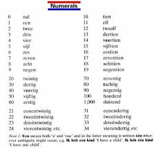 Dutch Numerals Dutch Words Learn Dutch Dutch Language