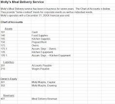 solved here is the problem information fill out the state