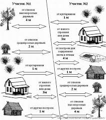 Pagar rumah minimalis selalu menjadi idaman para 7. Jarak Dari Rumah Ke Pagar 314167 Info