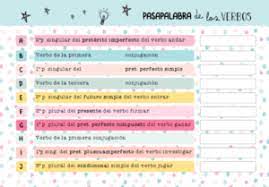Líquido graso de color verde o amarillento que se obtiene al prensar las aceitunas. Pasapalabra De Los Verbos Una Pizca De Educacion Family Maestros Ninos
