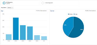 Google analytics is the official application from the service of the same name, developed by google to assist any website owner in keeping track of their daily traffic. Campaign Measurement Ios Sdk Analytics For Ios Google Developers