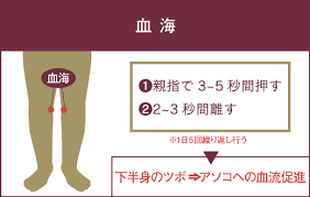 ちんこをガチガチに硬くする方法7選 フル勃起ペニスで女性を満足させるセックスを volstanish ツボ 増大 禁煙 方法