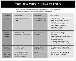 driving change an interview with ford motor companys