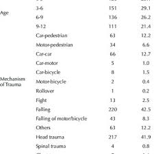 Tentu sudah menjadi pertimbangan oleh pihak bpjs kesehatan mengapa fitur tersebut belum tersedia. 141157 Pdfs Review Articles In Accidents