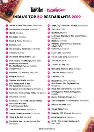 Aroup Chatterjee On Twitter Abs Ridiculous Calcutta Has The Best Food In India The world's 50 best will be revealed at a ceremony in bilbao, spain, in june.