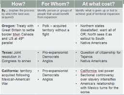 Manifest Destiny Chart Answers Westward Expansion