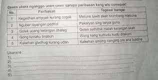 Dhapukaning paribasan awujud ukara utawa kumpulaning tembung (frase), lan kalebu basa pinathok. No Gawea Ukara Nganggo Unen Unen Sarupa Paribasan Kang Wis Cumepak Paribasantegesel Karepe1kegedhen Brainly Co Id