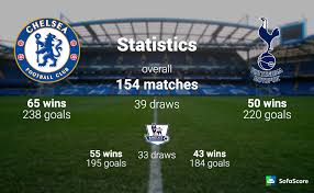 Find the best tottenham wallpaper on wallpapertag. Chelsea Tottenham Head To Head
