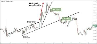 Bump And Run Chart Pattern Strategy