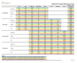 general info dibels 8th trc idel benchmark goals ms