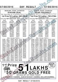 Statelotteriesresults Com Db070816 State Lottery Lottery Results Lottery