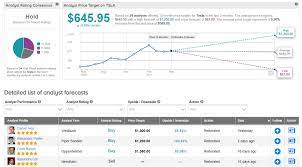 Data is currently not available. What Should Investors Make Of The Recent Drop In Tesla Stock Nasdaq
