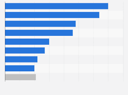 Les préfets sont inéligibles en france dans toute circonscription comprise en tout ou partie dans le. Senateurs Francais Par Profession 2017 Statista