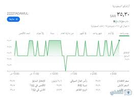 حققت اسعار الاسهم السعودية اليوم ارتفاعا ملحوظا على المستوى الخاص بشركات الاسهم التي تعمل في الطاقة. Ø³Ø¹Ø± Ø³Ù‡Ù… Ø£Ø±Ø§Ù…ÙƒÙˆ Ø§Ù„ÙŠÙˆÙ… Ù…Ø¨Ø§Ø´Ø± ÙÙŠ Ø§Ù„Ø³ÙˆÙ‚ Ø§Ù„Ø³Ø¹ÙˆØ¯ÙŠ Ø«Ù‚ÙÙ†ÙŠ