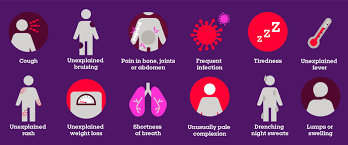 What do they look for? Blood Cancer Symptoms And Signs Blood Cancer Uk