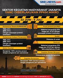 Maybe you would like to learn more about one of these? Sindografis Ppkm Mikro Jakarta Diperpanjang Ini Aturan Lengkap 11 Sektor Kegiatan Masyarakat