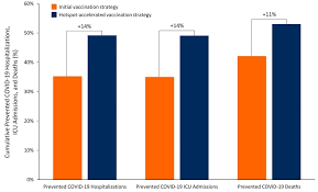 Eligibility for accelerated second vaccine doses expands but city warns of limited supply. A Vaccination Strategy For Ontario Covid 19 Hotspots And Essential Workers Ontario Covid 19 Science Advisory Table