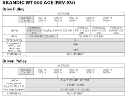 Qrs Helix Spring Prewind Mod Rev Xp Xm Chassis