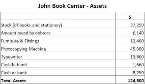 Just like assets, you'll classify them as current (due within a you can also compare your latest balance sheet to previous ones to examine how your finances have changed over time. Balance Sheet Definition Explanation And Format Finance Strategists