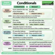 Pin By Kat Erlebachova On Study English Grammar English Grammar Rules Learn English Grammar