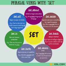 Phrasal Verbs With Set Set Back Set Off Set Out Set Up English Phrases Learn English Words Learn English