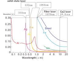 China Laser Cutter For Copper Aluminum Laser Marking Cutting