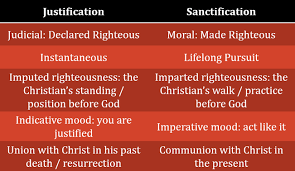 Considering Growing In Holiness Cavman Considers