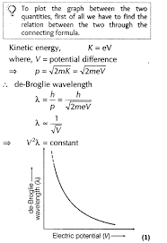 Important Questions For Cbse Class 12 Physics Matter Wave Physics Physics And Mathematics Physics Books
