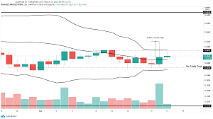 The best xrp exchange for trading is binance. Xrp Surges Nearly 20 As Token Holders Unite Against Sec Crypto Briefing