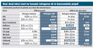 Topul Celor Mai Mari Comisioane Bancare La Retragere De La Bancomat Unele Bănci Taxează Si Pentru Simpla Afisare A Solduluil Bcr Este Cea Mai Scumpă Bancă