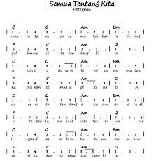 Image Result For Not Pianika Not Musik Lagu Bintang