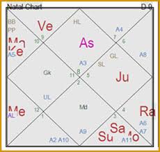 Vedic Astrology Jdj Astrology