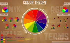 Image Result For Colour Theory Graphics Resources