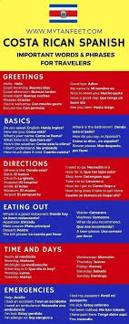 Important Spanish Words And Phrases For Traveling In Costa Rica Mytanfeet Com Learnspanishforadults Lea Costa Rico How To Speak Spanish Costa Rica Travel