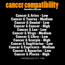 When two signs are right next to each other, they make for far better friends than they would lovers. Aah Low And Medium Compatibility With The Two Guys I Like Cancer Compatibility Cancer Facts Cancer Zodiac Facts