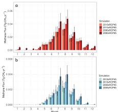 Does he still dance and does he drink tea or coffee? A And B Ch4 Emissions By Month From Lakes South Of And North Of Download Scientific Diagram
