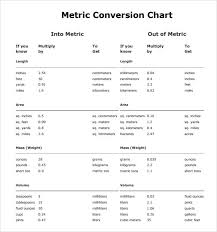 Chemistry Conversion Table Chart Decimal To Millimeter