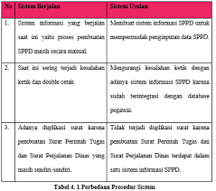 Biasannya surat ini dibuat oleh suatu instansi baik swasta maupun negri seperti sekolah, kantor pemerintahan maupun perusahaan swasta. Download Contoh Surat Perjalanan Dinas Kepala Sekolah Pictures Waluyo Id