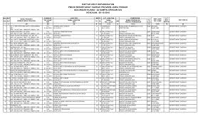 Maybe you would like to learn more about one of these? Http Humas Jatengprov Go Id Dokumen Ppid 1500370325250 Pegawai Pemprov Ajteng Pdf